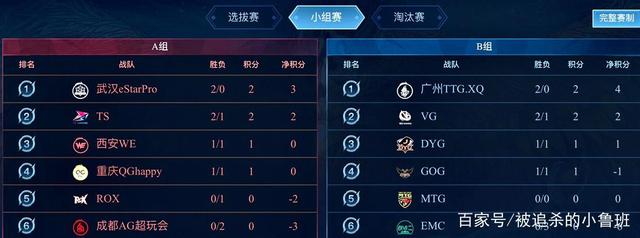 我们展示了 我们展示了